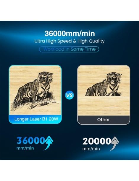 Longer Laser B1 20W Taglierina per incisione laser Presa