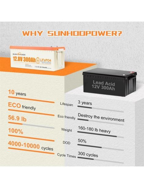 SUNHOOPOWER 12V 300Ah LiFePO4 Batteria energia 3840Wh BMS 200A integrato potenza di carico max. 2560W IP68 Offerta