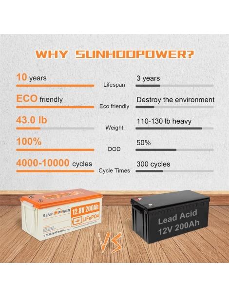 SUNHOOPOWER 12V 200Ah LiFePO4 Batteria energia 2560Wh BMS 100A integrato potenza di carico max. 1280W IP68 Economico