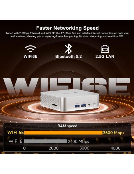 GEEKOM A7 Mini PC AMD Ryzen 9 7940HS 8 Core fino a 5 2GHz 32GB RAM 2TB SSD WiFi 6E Bluetooth 5.2 Offerte