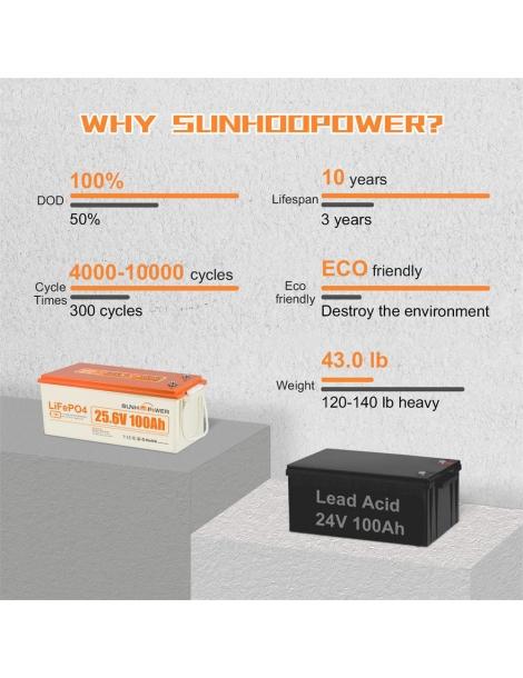 SUNHOOPOWER 24V 100Ah LiFePO4 Batteria energia 2560Wh BMS 100A integrato potenza di carico max. 2560W IP68 Italy