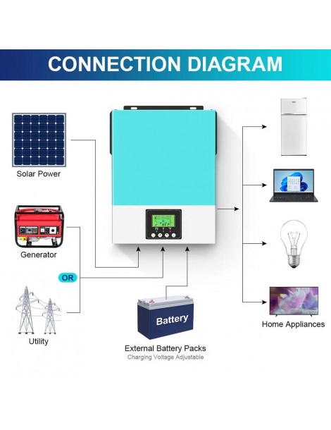 Inverter solare off grid DAXTROMN 2400W caricatore solare MPPT 24V DC 80A inverter sinusoidale puro con ingresso PV 450V DC Affare Del Giorno