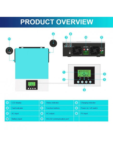 Inverter solare off grid DAXTROMN 2400W caricatore solare MPPT 24V DC 80A inverter sinusoidale puro con ingresso PV 450V DC Affare Del Giorno