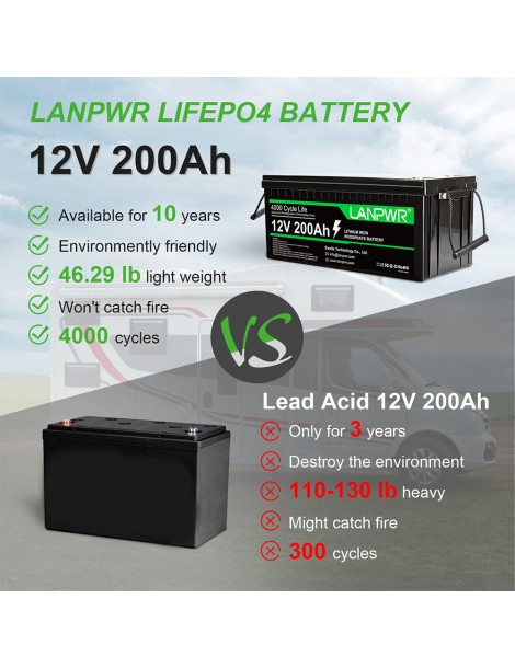 LANPWR 12V 200Ah LiFePO4 Batteria di backup 2560Wh di energia 4000 cicli profondi Online
