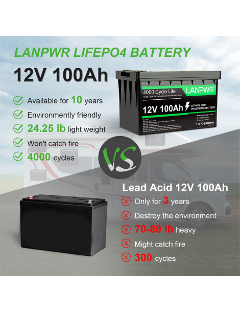 LANPWR Batteria di backup 12V 100Ah LiFePO4 1280Wh di energia 4000 cicli profondi Outlet