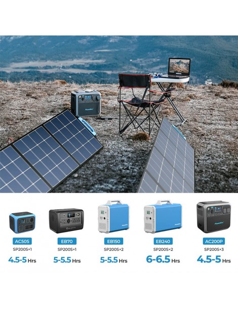 BLUETTI SP200S 220W Pannello solare portatile pieghevole tasso di conversione del 24% ad alta efficienza Vendita Economica