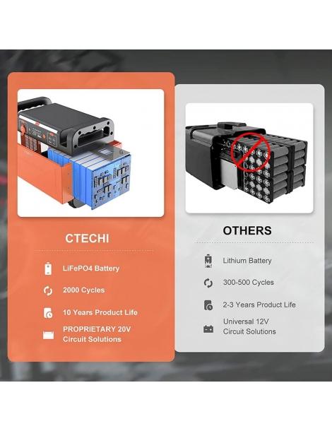Ctechi GT1500 Stazione Di Alimentazione Portatile Da 1500W/1210Wh Batteria Lifepo4 Onda Sinusoidale Pura Qualità